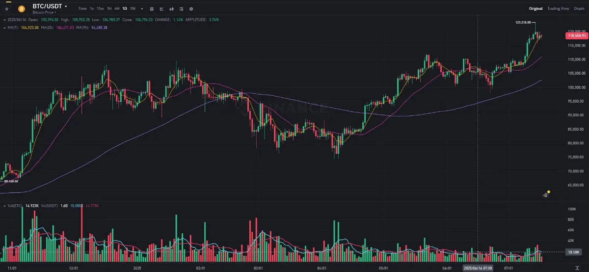 Track Cheap Crypto in Real Time (2025 Guide) – Tools, Tips & Signals